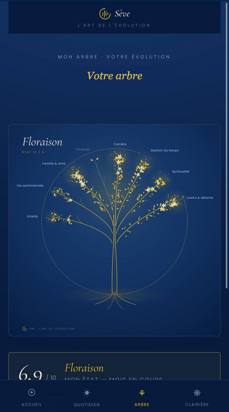 Sève — votre arbre à 8 branches